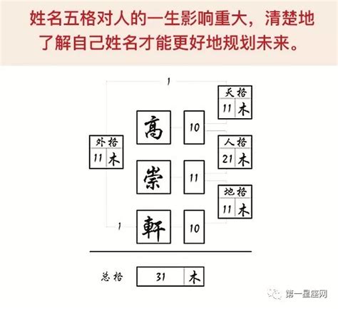 三才格|姓名学中的五格是：天格、人格、地格、总格、外格等五格（五格。